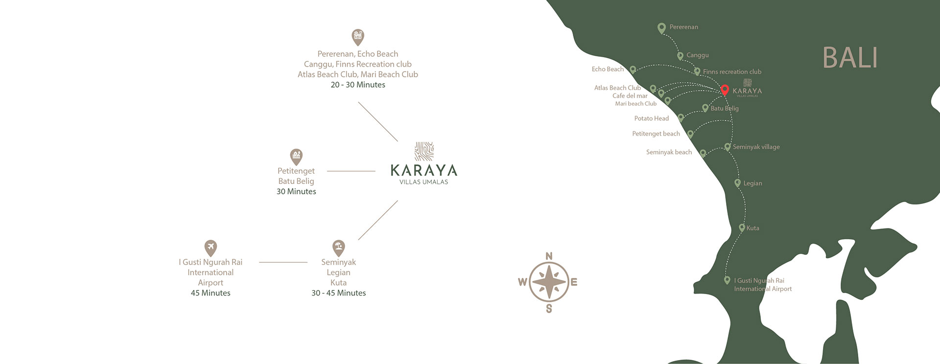 Karaya Villas Umalas